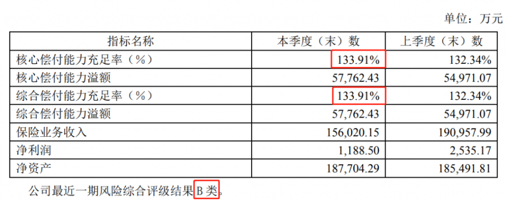 弘康人寿弘运连连终身寿险，3年回本，终身复利3.5%！插图2