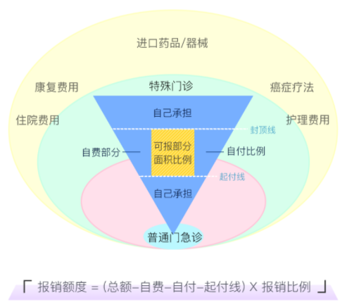 2020年医保药目录调整，对我们有什么影响？插图20