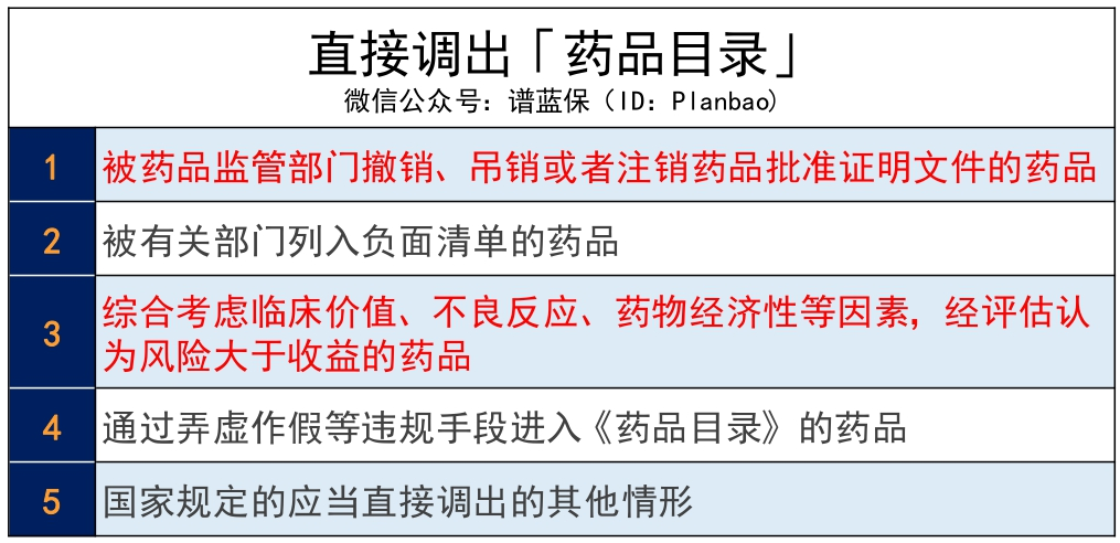 2020年医保药目录调整，对我们有什么影响？插图12