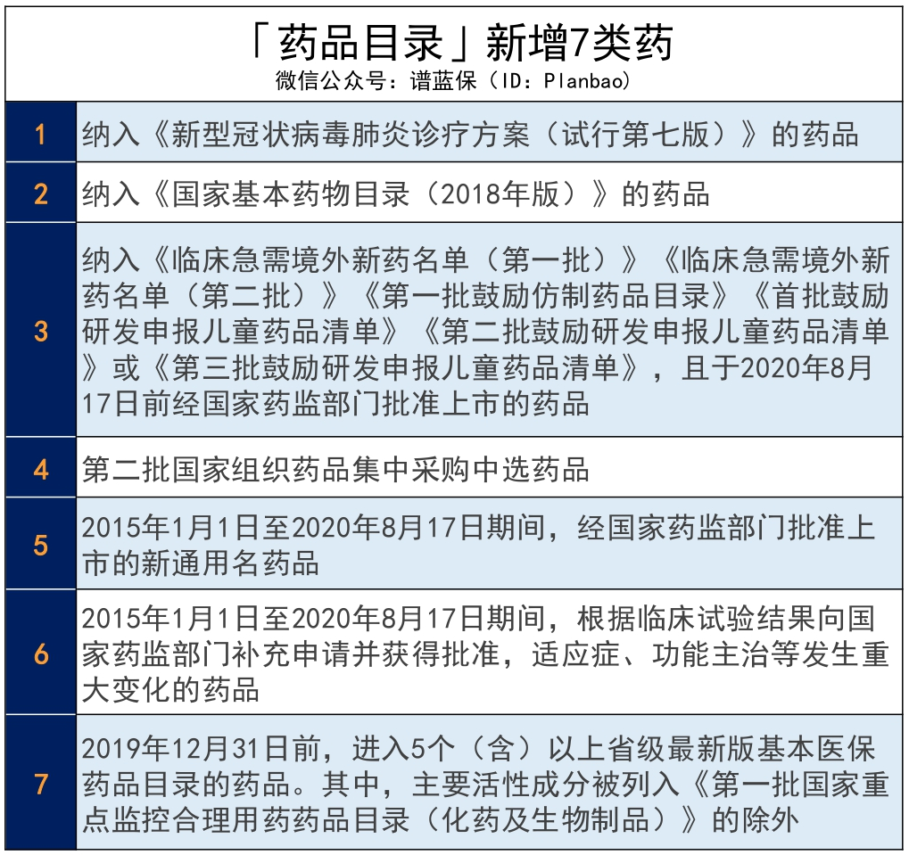 2020年医保药目录调整，对我们有什么影响？插图10