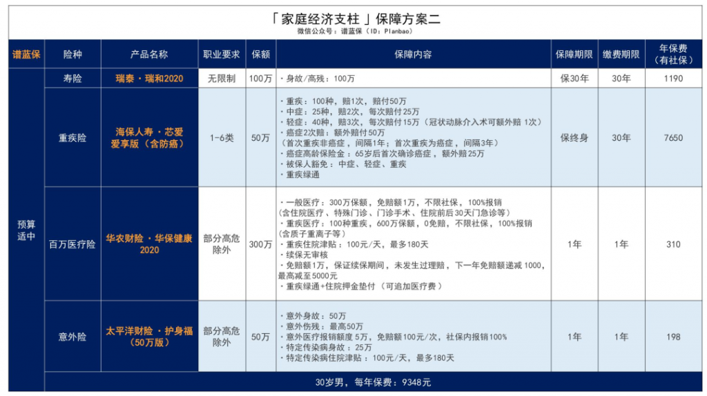 像外卖骑手这样的高危职业的保障有什么解决办法？插图44