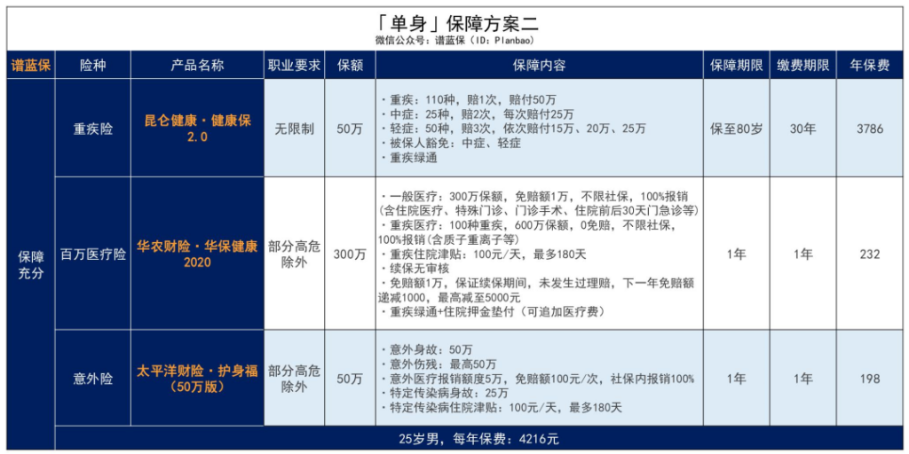 像外卖骑手这样的高危职业的保障有什么解决办法？插图38