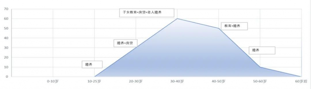 像外卖骑手这样的高危职业的保障有什么解决办法？插图24