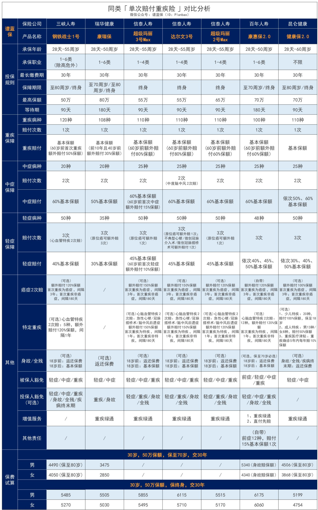 钢铁战士1号：一款优秀的重疾险~插图18