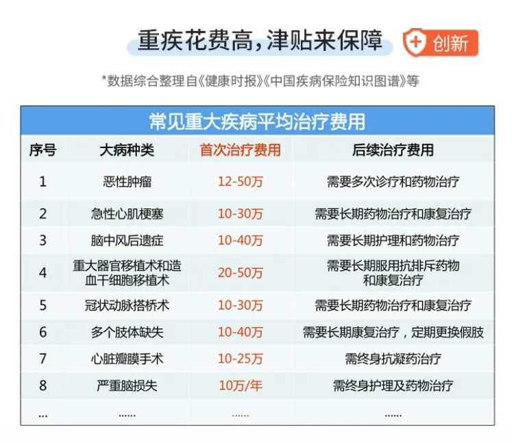 康乐一生2021：重疾最高可赔200%，保终身突破行业地板价！插图12