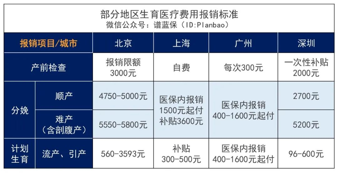 灵活就业人员也可以享受生育保险待遇了！插图8