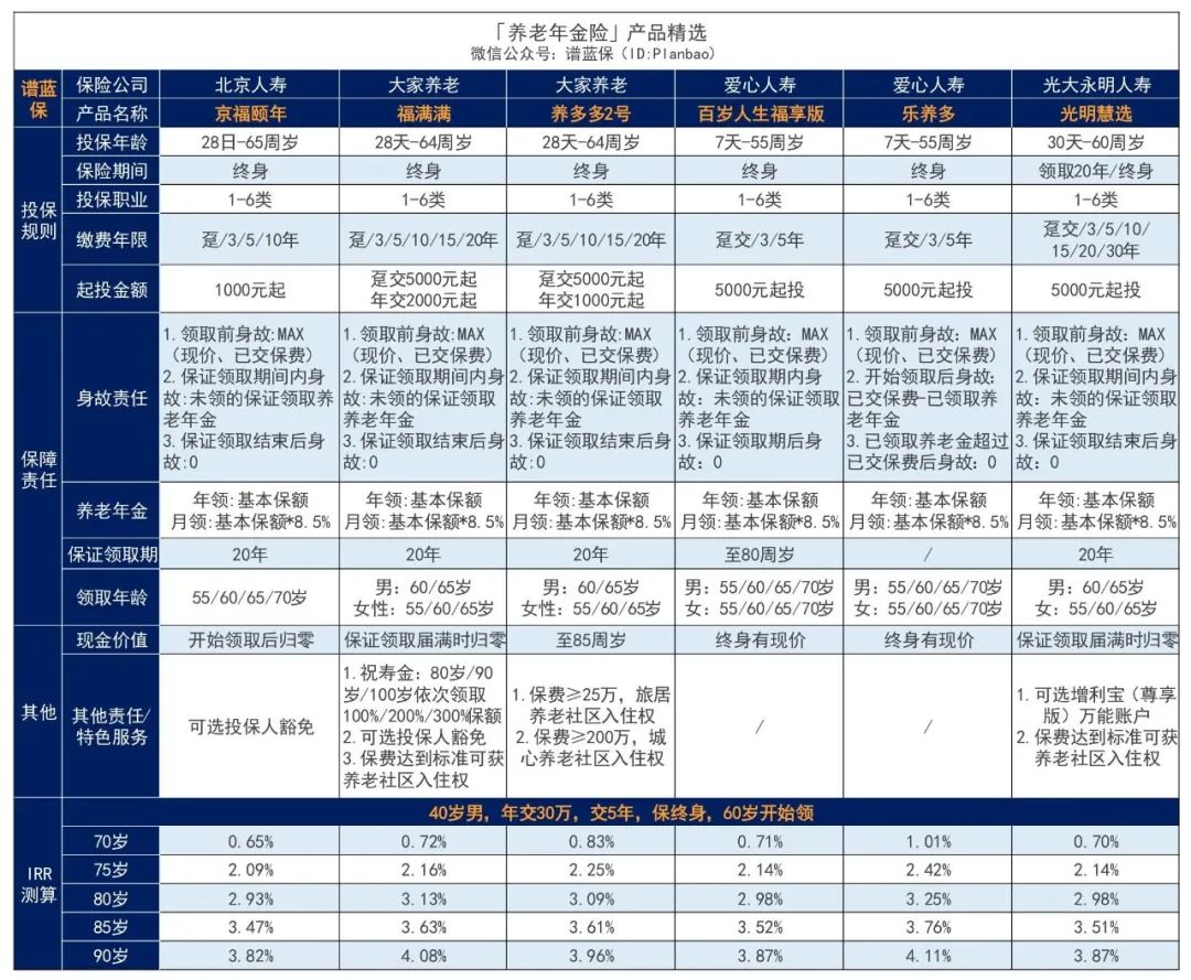 年金险和终身寿险有什么区别？插图2