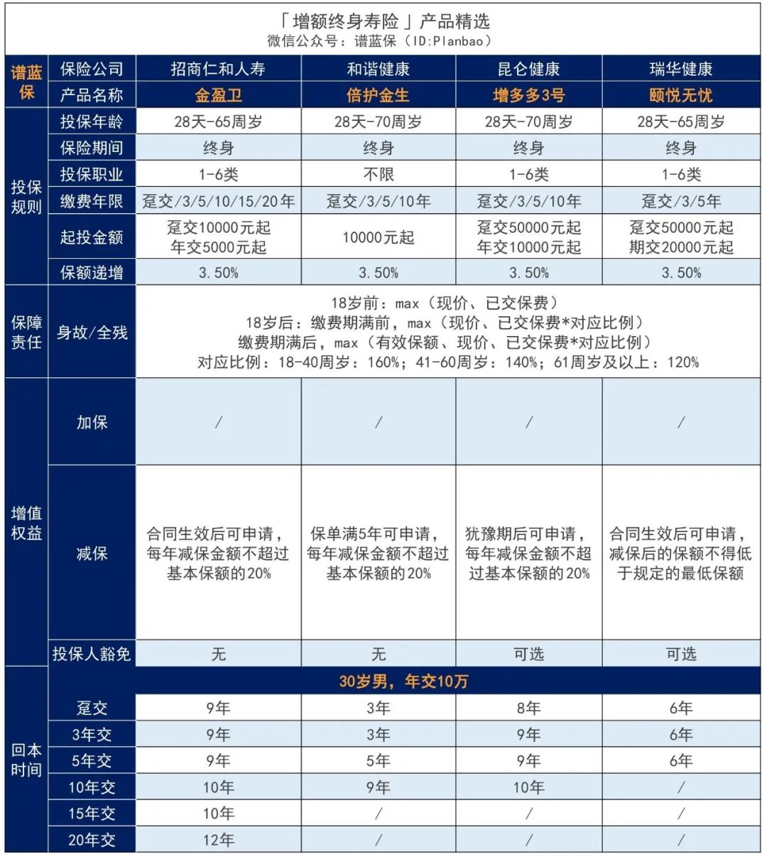 年金险和终身寿险有什么区别？插图4