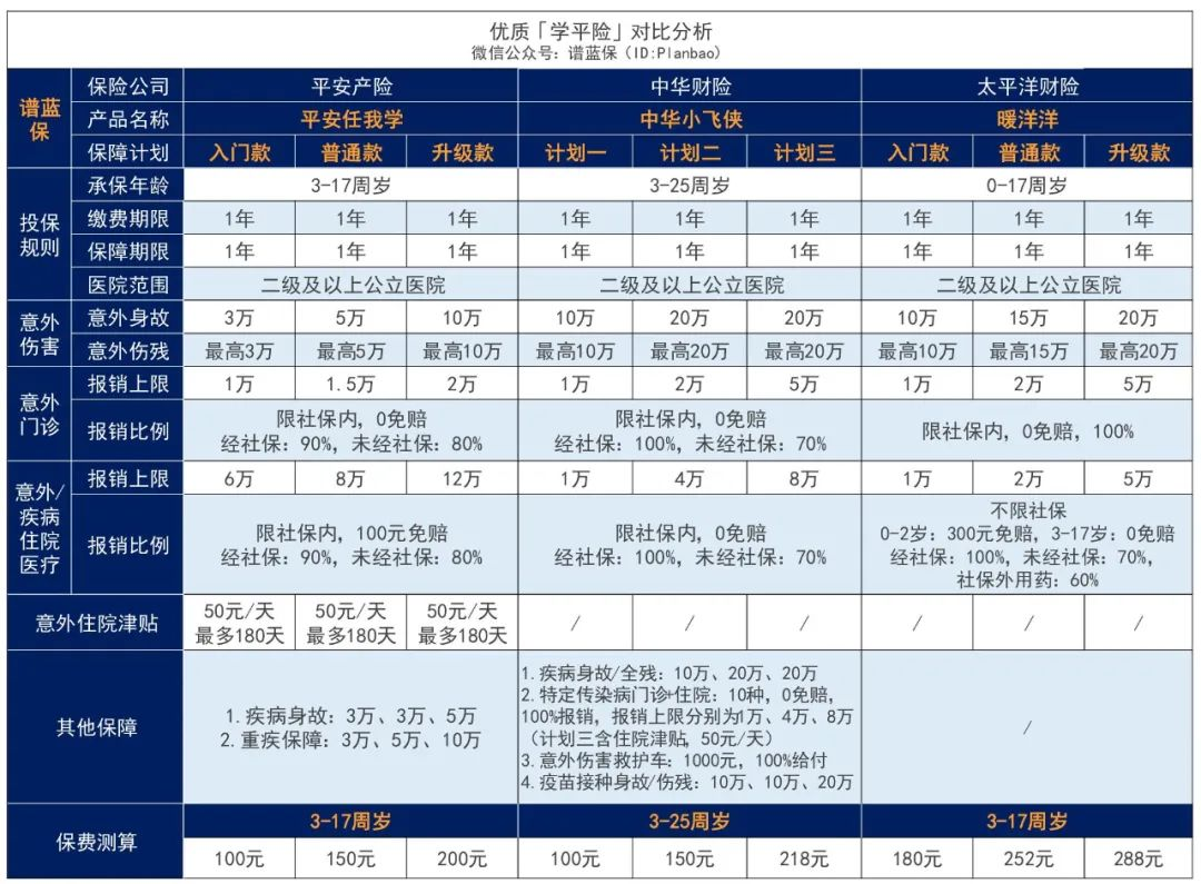 孩子开学了，学校说的学平险到底要不要买？插图6