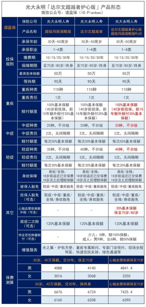 性价比超高的​达尔文超越者“升级”后，还值得买吗？插图2