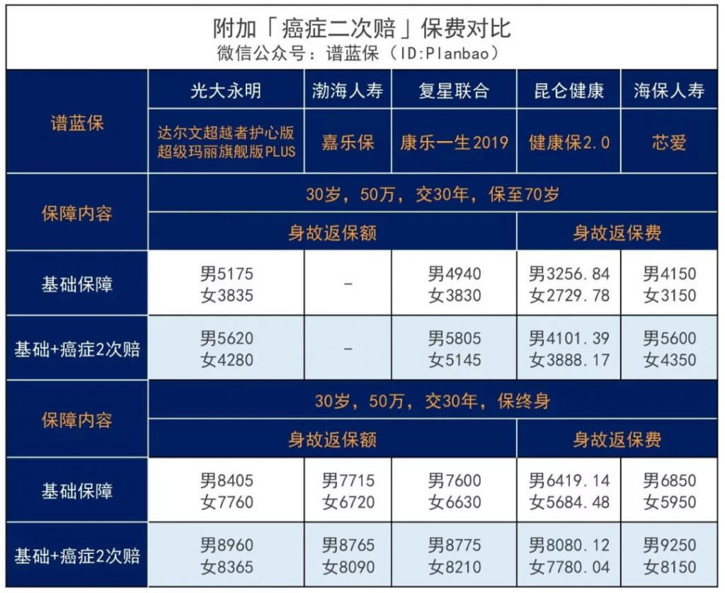 性价比超高的​达尔文超越者“升级”后，还值得买吗？插图6