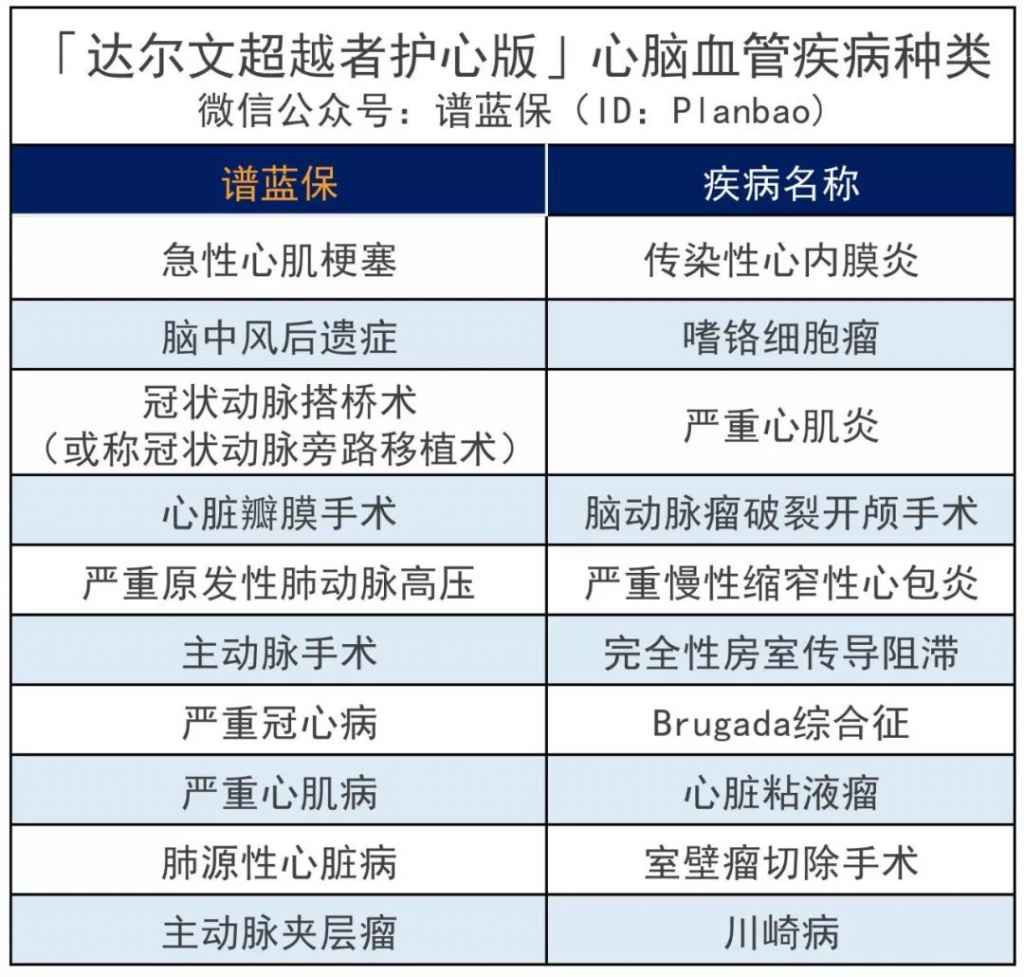 性价比超高的​达尔文超越者“升级”后，还值得买吗？插图12