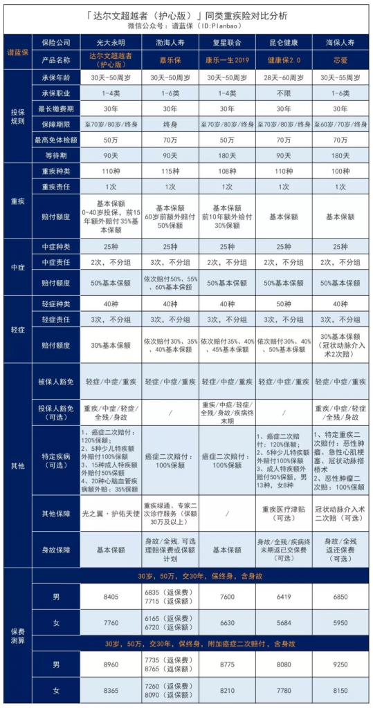 性价比超高的​达尔文超越者“升级”后，还值得买吗？插图14