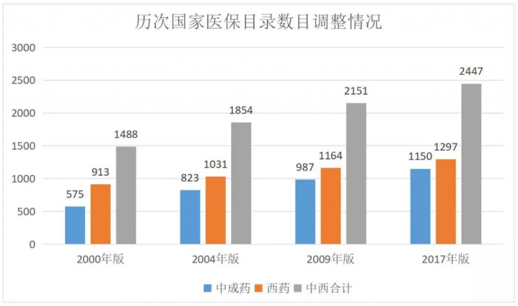 医保目录更新，抗癌药也可以报销了？插图2