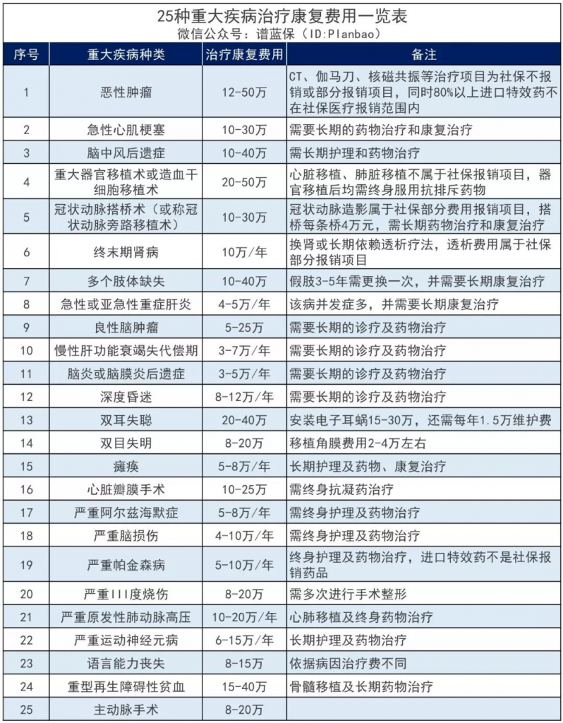 医保目录更新，抗癌药也可以报销了？插图6