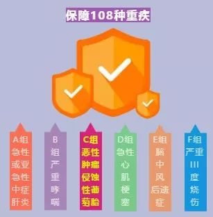 备哆分1号：保108种重疾，最高赔付618万！这款重疾险逆天了~插图2