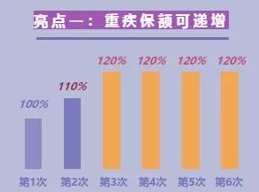 备哆分1号：保108种重疾，最高赔付618万！这款重疾险逆天了~插图4