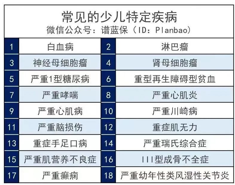 大黄蜂6号怎么样？少儿重疾险怎么选择？插图4