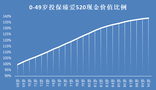 这款多次赔付重疾王居然有个bug？！高达31.2万元的羊毛！插图10