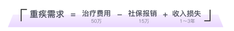 年薪20万的家庭怎么买保险？照着这个方案买准没错。插图4