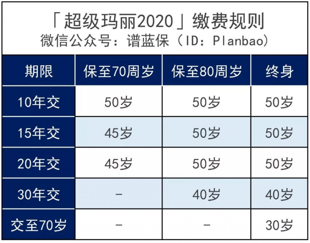 和泰超级玛丽2020：这款高性价比重疾险，连良性肿瘤都可以赔！插图10