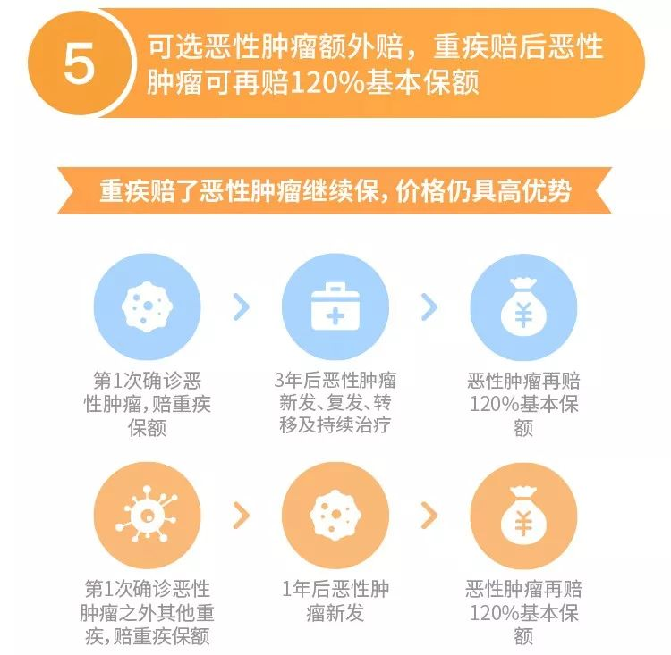 和泰超级玛丽2020：这款高性价比重疾险，连良性肿瘤都可以赔！插图14