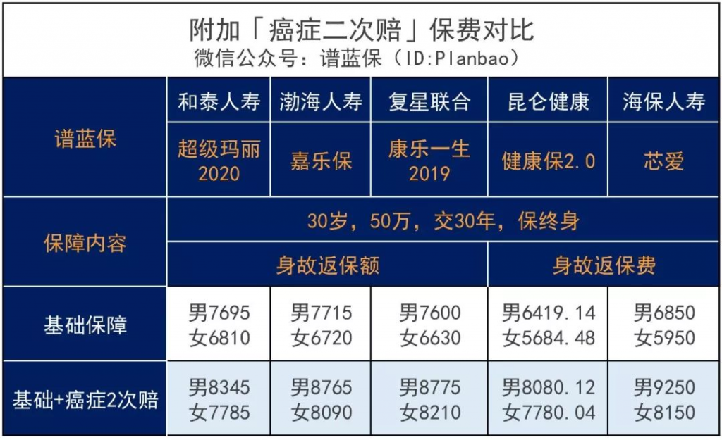 和泰超级玛丽2020：这款高性价比重疾险，连良性肿瘤都可以赔！插图16