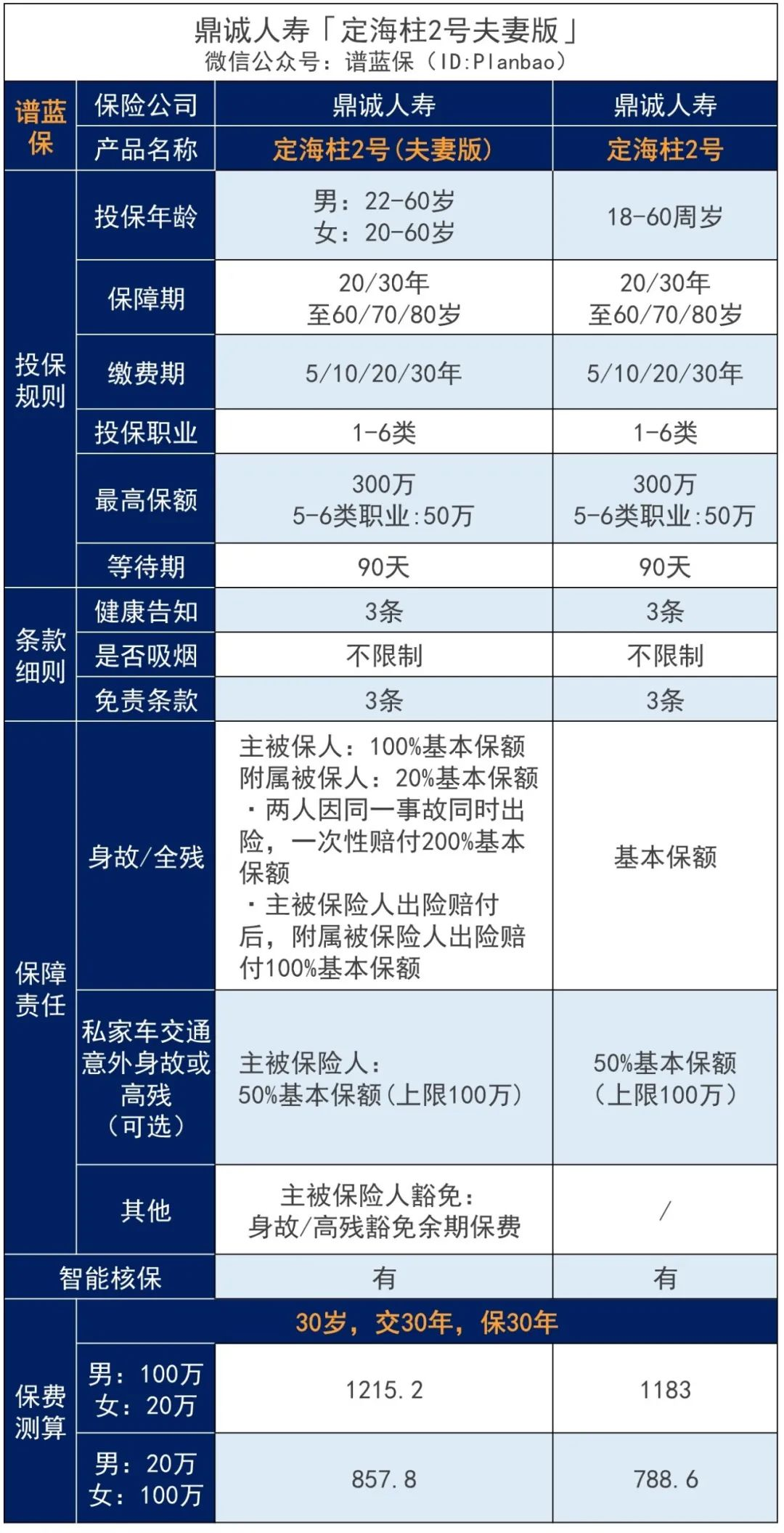 夫妻俩收入差距大的，这样买寿险更划算~插图4