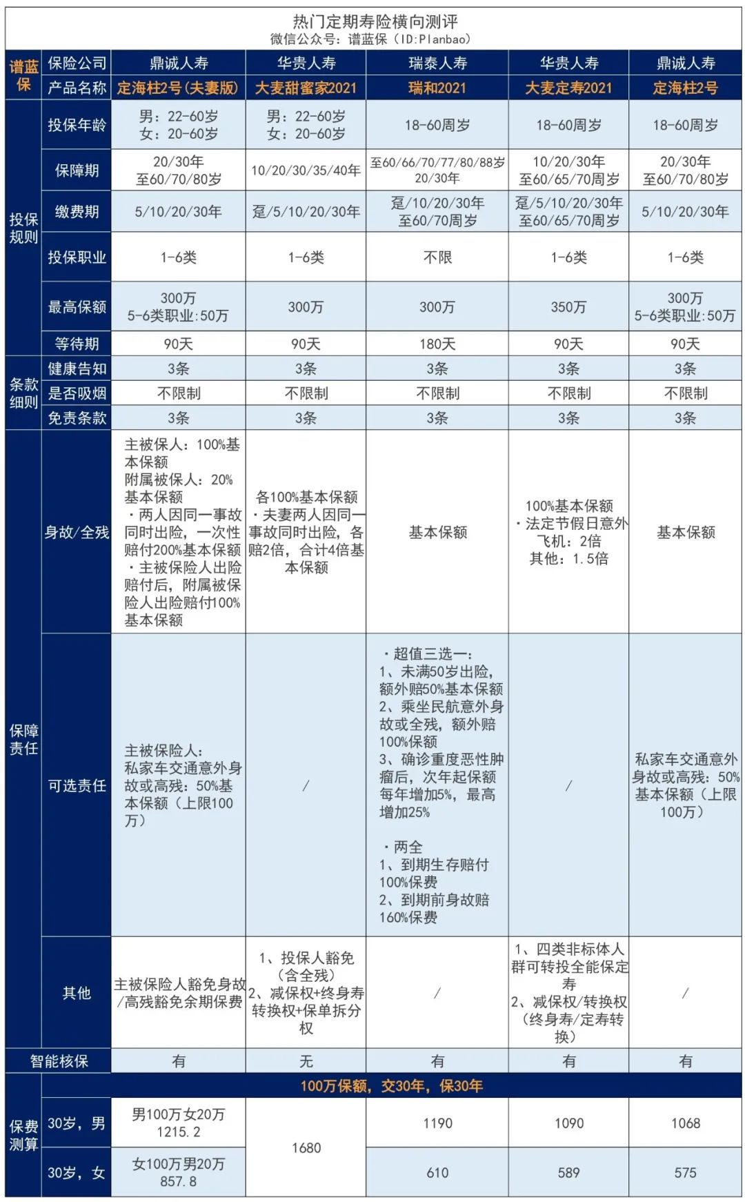 夫妻俩收入差距大的，这样买寿险更划算~插图12