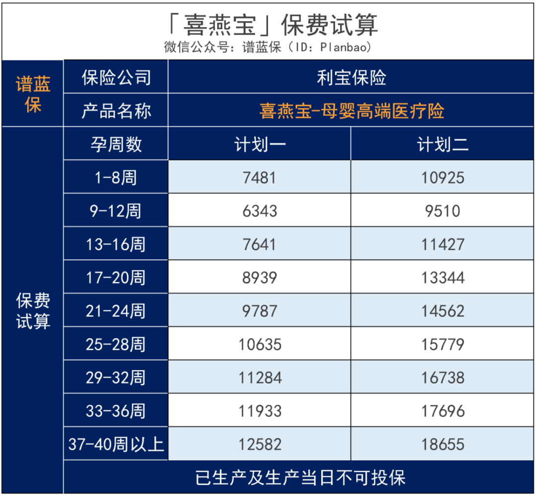 开放三孩！怀孕到生娃，到底有多烧钱？插图4