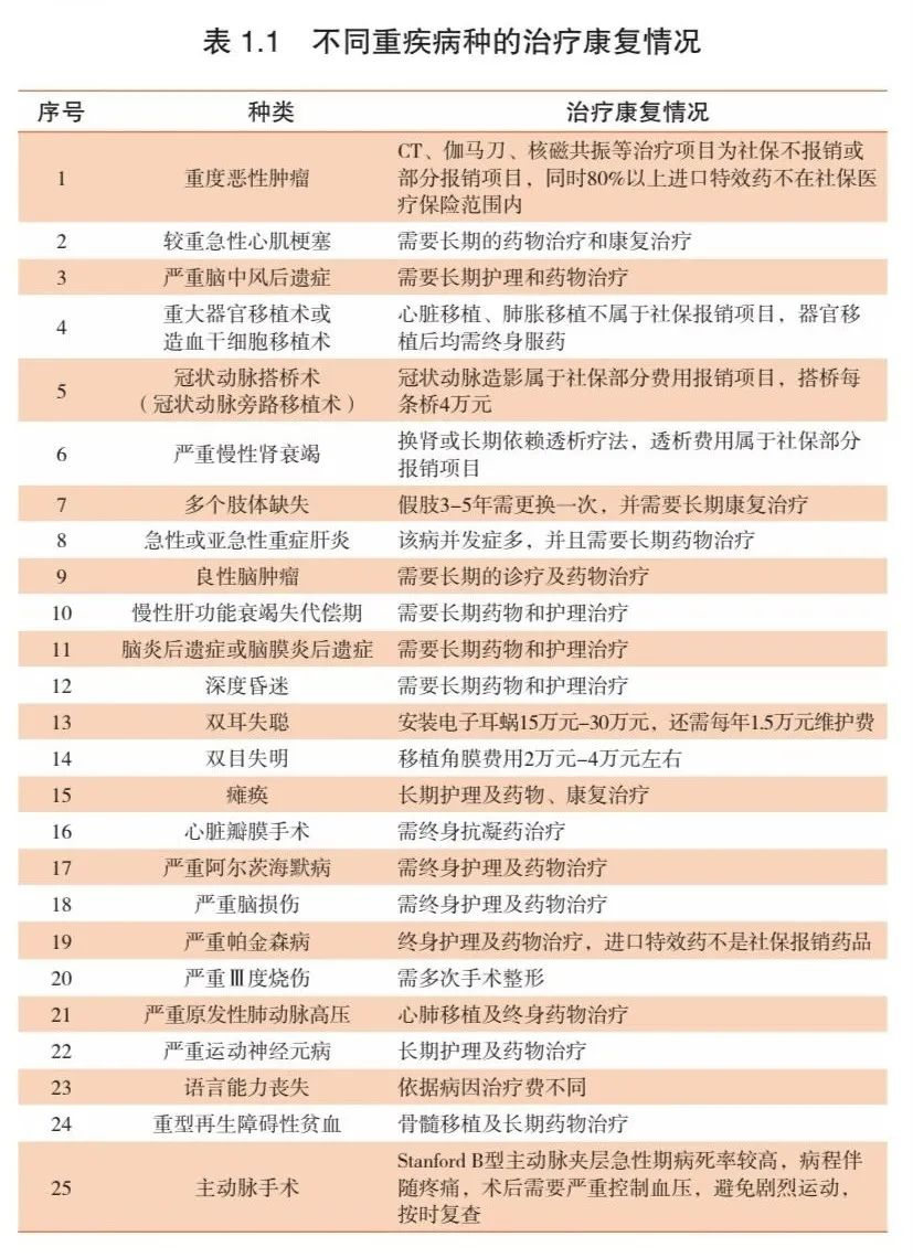 保险精算师们，给出了一些触目惊心的数据插图6