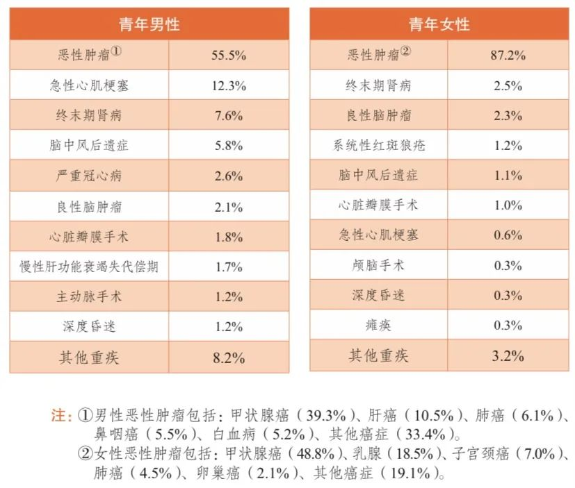 保险精算师们，给出了一些触目惊心的数据插图18