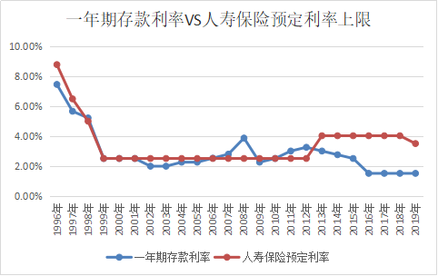 2019年4.025%年金险即将全面停售，哪些产品值得上车？插图3