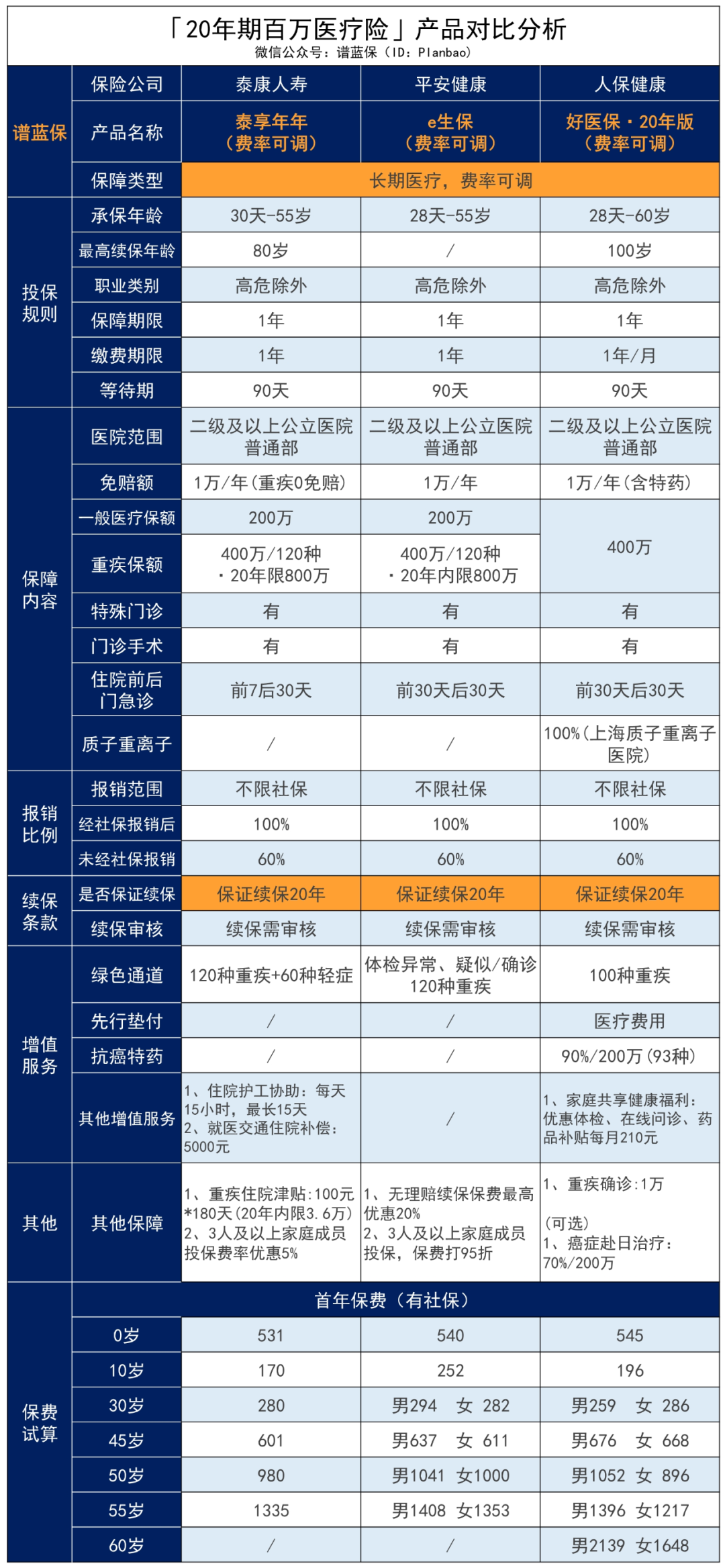 说好的可以续保一辈子，保险公司怎么突然让我转保？插图26