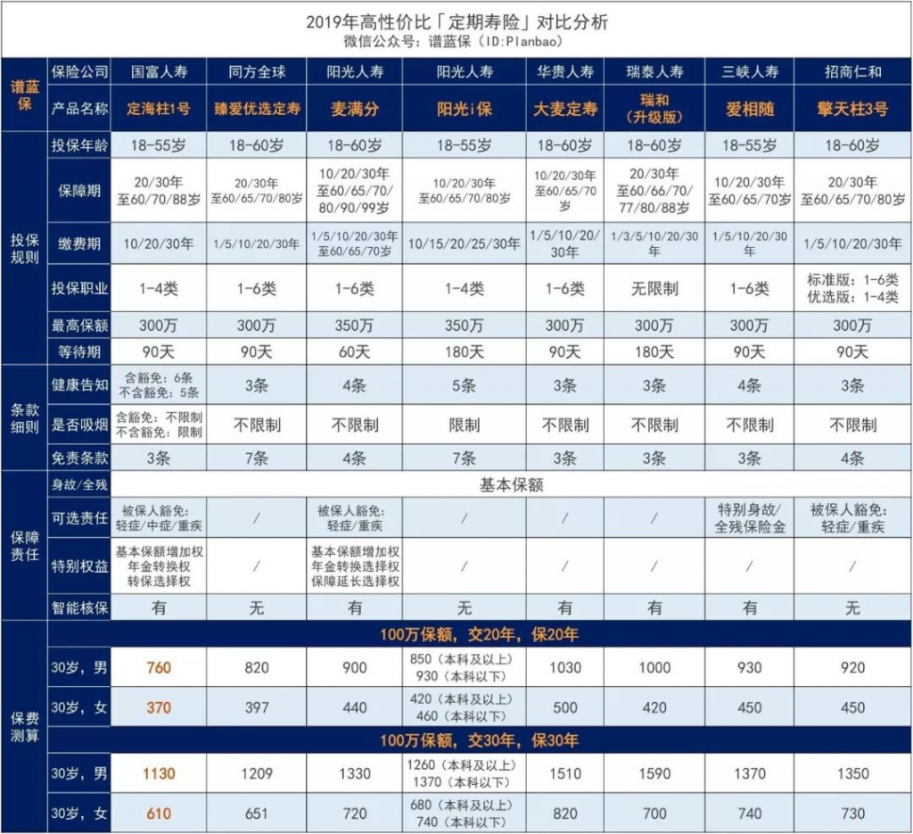 定海柱1号：定寿底价，刷新市场了插图6