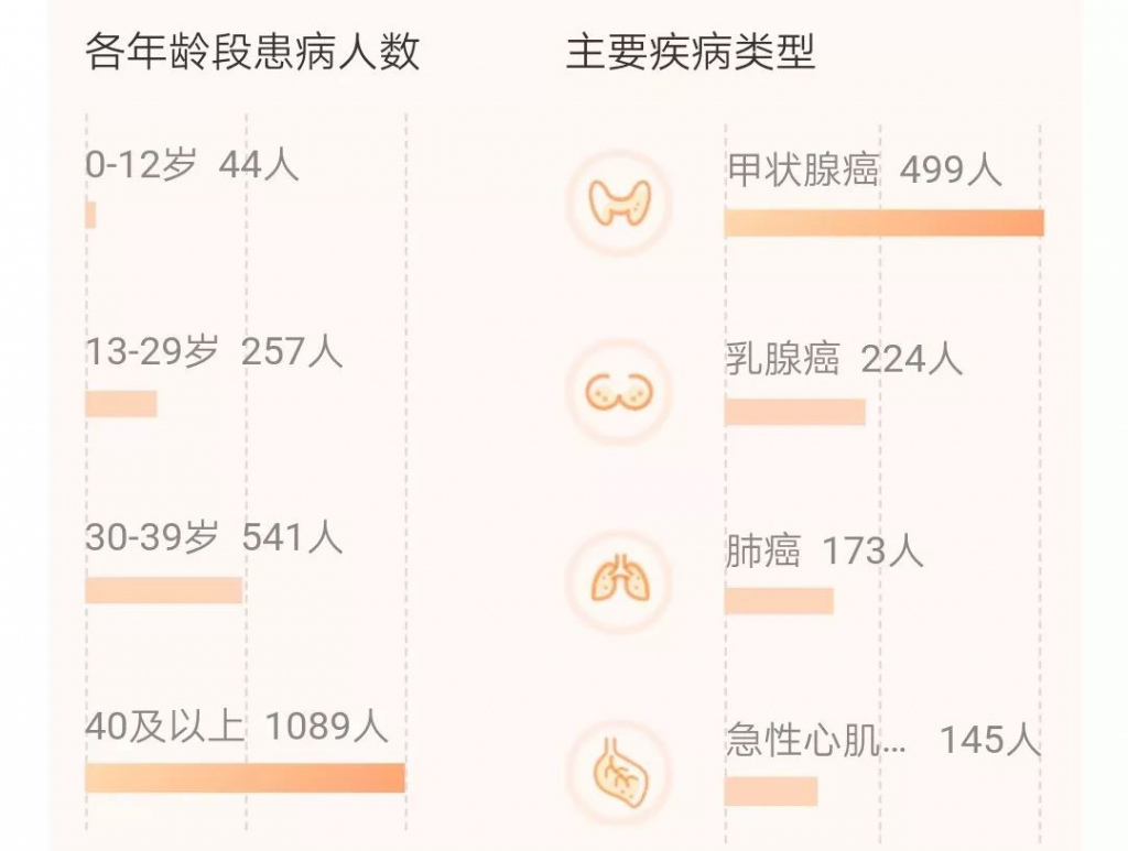 支付宝出尔反尔，相互宝又㕛叒改规则？插图4