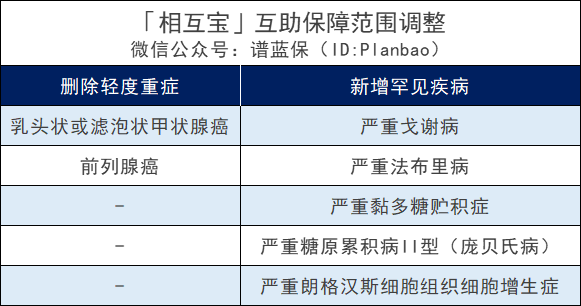 支付宝出尔反尔，相互宝又㕛叒改规则？插图6