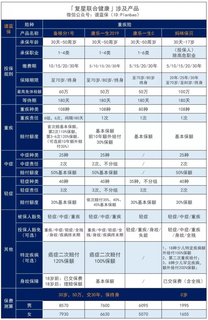 盘点2020各大保险公司开门红：放宽健康、保额限制！插图10