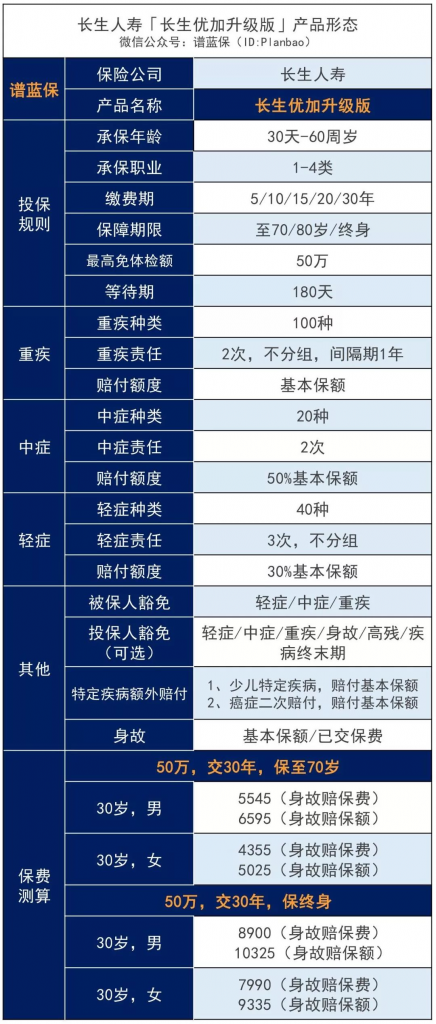 盘点2020各大保险公司开门红：放宽健康、保额限制！插图14