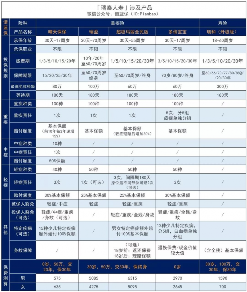 盘点2020各大保险公司开门红：放宽健康、保额限制！插图18