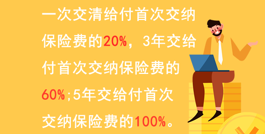 年金保险是一种什么保险？主要特点是什么？插图