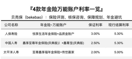 年金保险骗局是不是真的呢？插图