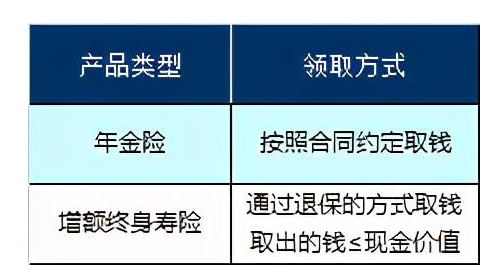 年金保险的优点和缺点分析，一定要了解插图