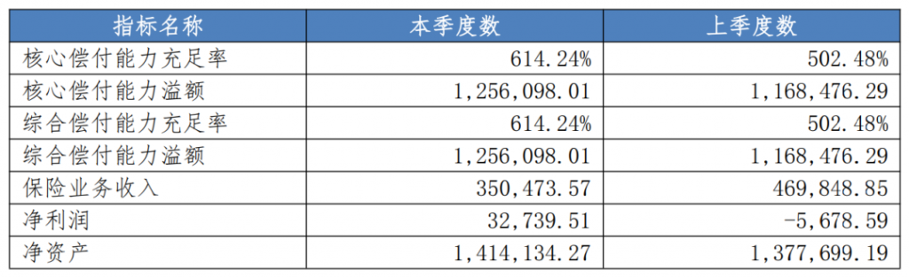 尊享e生（优甲版）百万医疗险，甲状腺结节4-6级也有机会投保，甲状腺患者福音！插图2