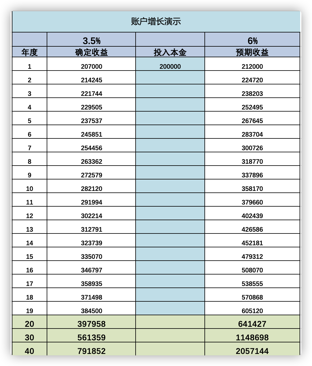 因为身体原因买不了健康险？不妨换个思路存医疗备用金插图12