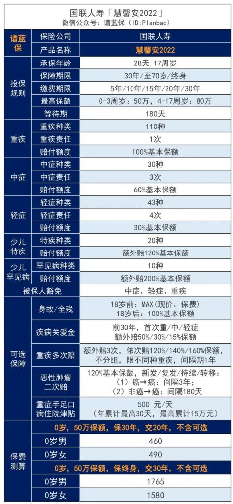 解答慧馨安2022投保常见问题，儿童保险需要哪种？插图