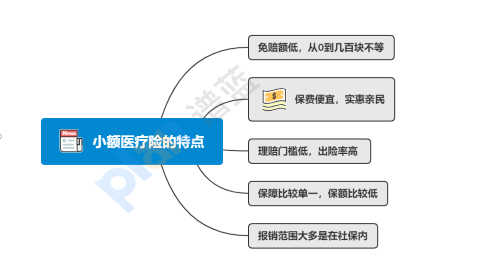 有必要购买小额医疗保险吗？有哪些产品可以入手呢？插图