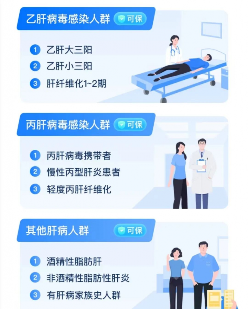 微信里面的微医保医疗保险那么多，哪个值得买？插图8