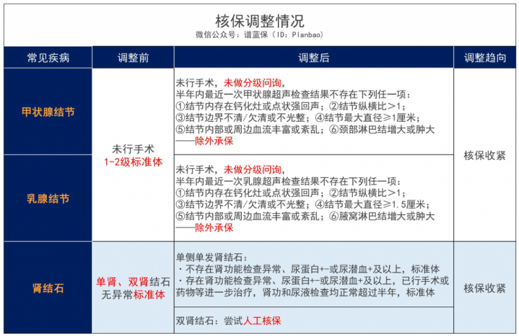 信泰人寿超级玛丽系列、达尔文3号产品怎么样？买哪个好？插图