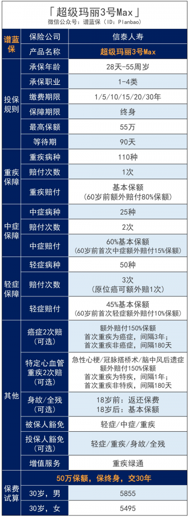 信泰人寿超级玛丽系列、达尔文3号产品怎么样？买哪个好？插图4